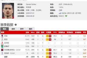 诺丁汉森林5000万欧报价努涅斯，25岁球员本赛季7球6助，转会传闻再起