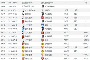 4次意甲金靴要落叶归根米兰有意因莫比莱上赛季19球4助