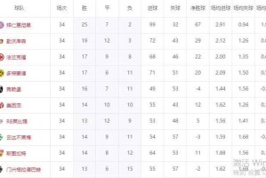 德甲大结局！多特蒙德压哨晋级欧冠，升班马输球保级，降级队诞生