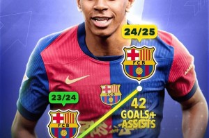 恭喜巴萨！第三笔签约！1.8亿天才续约，合同年薪曝光，剑指欧冠