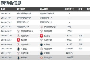 意甲一家独大？那不勒斯2800万欧签诺阿-朗上赛季14球12助